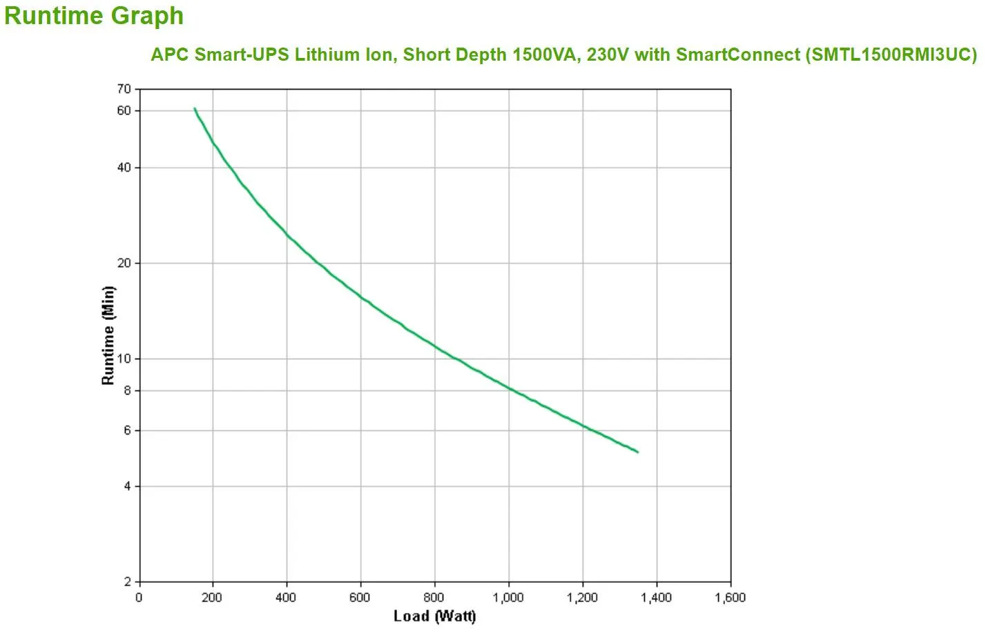 APC SMTL1500RMI3UC | 1.35kWatts | 1.44kVA | 50|60Hz | 300 VA Li-ion | 6x IEC 320 C13 | IEC-320 C14 | IP20 | 3U | 131x438x302 mm (SMTL1500RMI3UC)