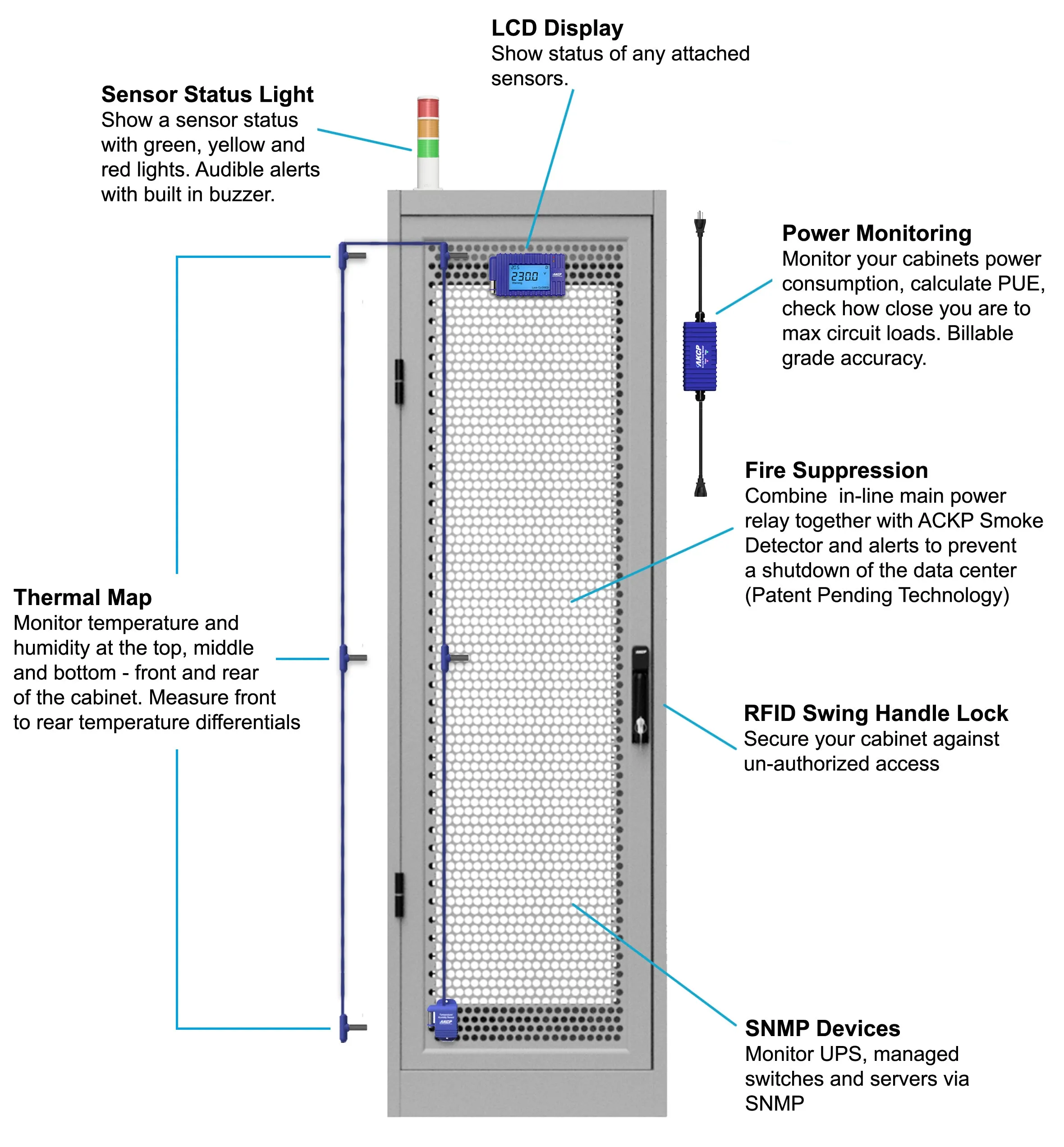 IT Cabinet Sensor Status Light