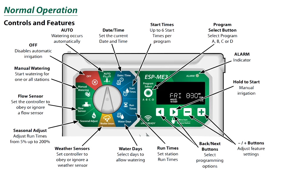 Rain Bird ESP-ME3 4 Station Modular WIFI Irrigation Controller and Modules (Expandable to 22 Stations)